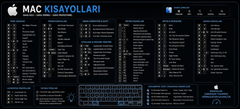 Mac Kısa Yolları Mouse Pad