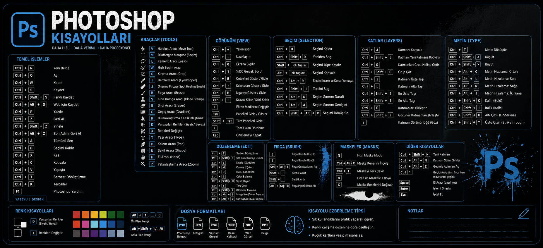 Photoshop Kısa Yolları Mouse Pad